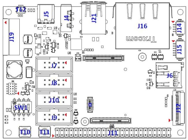 PicoCoreBBDSI connector layout